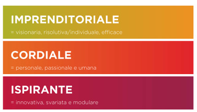 I valori di Saviva AG I valori di Saviva AG